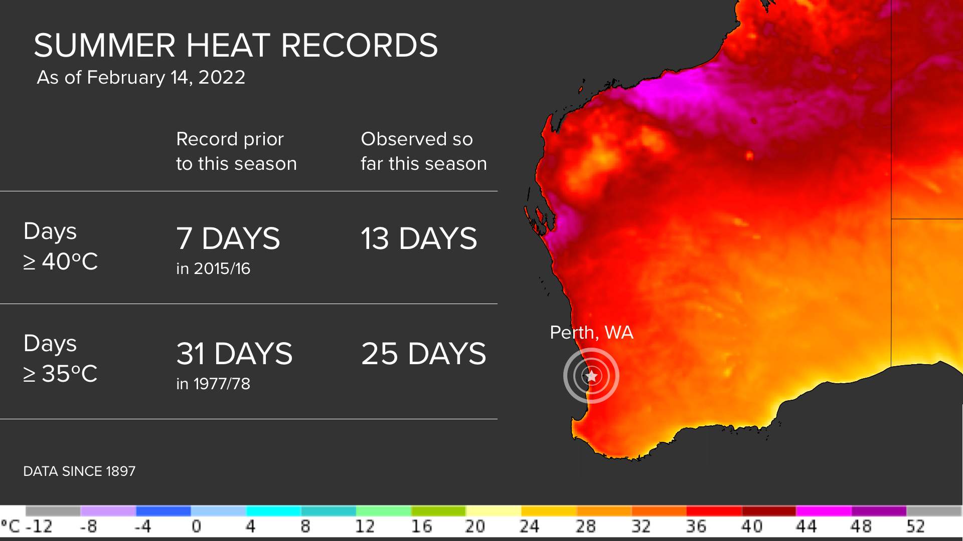 More recordbreaking heat in Perth
